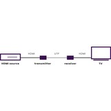 Marmitek MegaView 65 HDMI extender