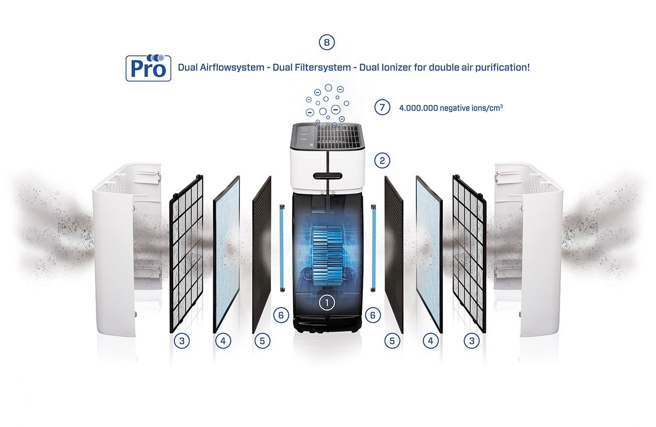 Clean Air CA-510 Pro - Luchtreiniger