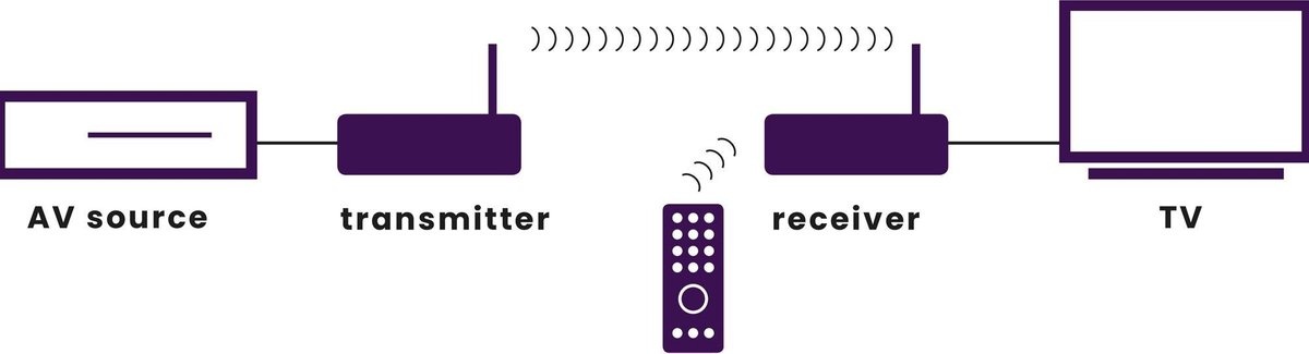 Marmitek GigaView 545