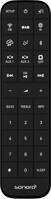 Sonoro ELITE (2025) Zilver - Radio