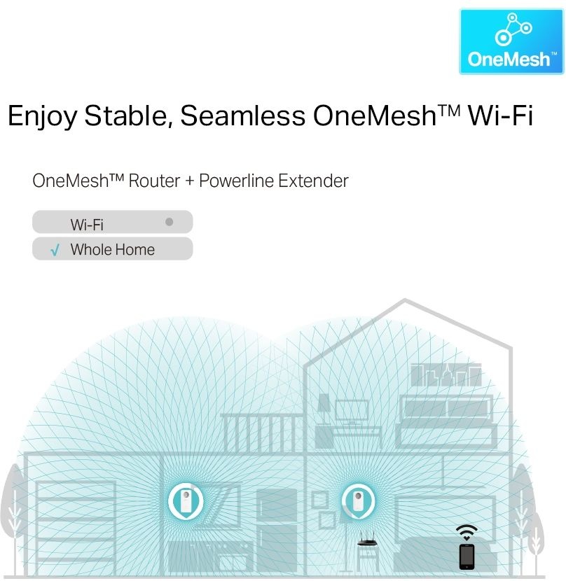 TP-Link TL-WPA8631P Kit - Powerline adapter
