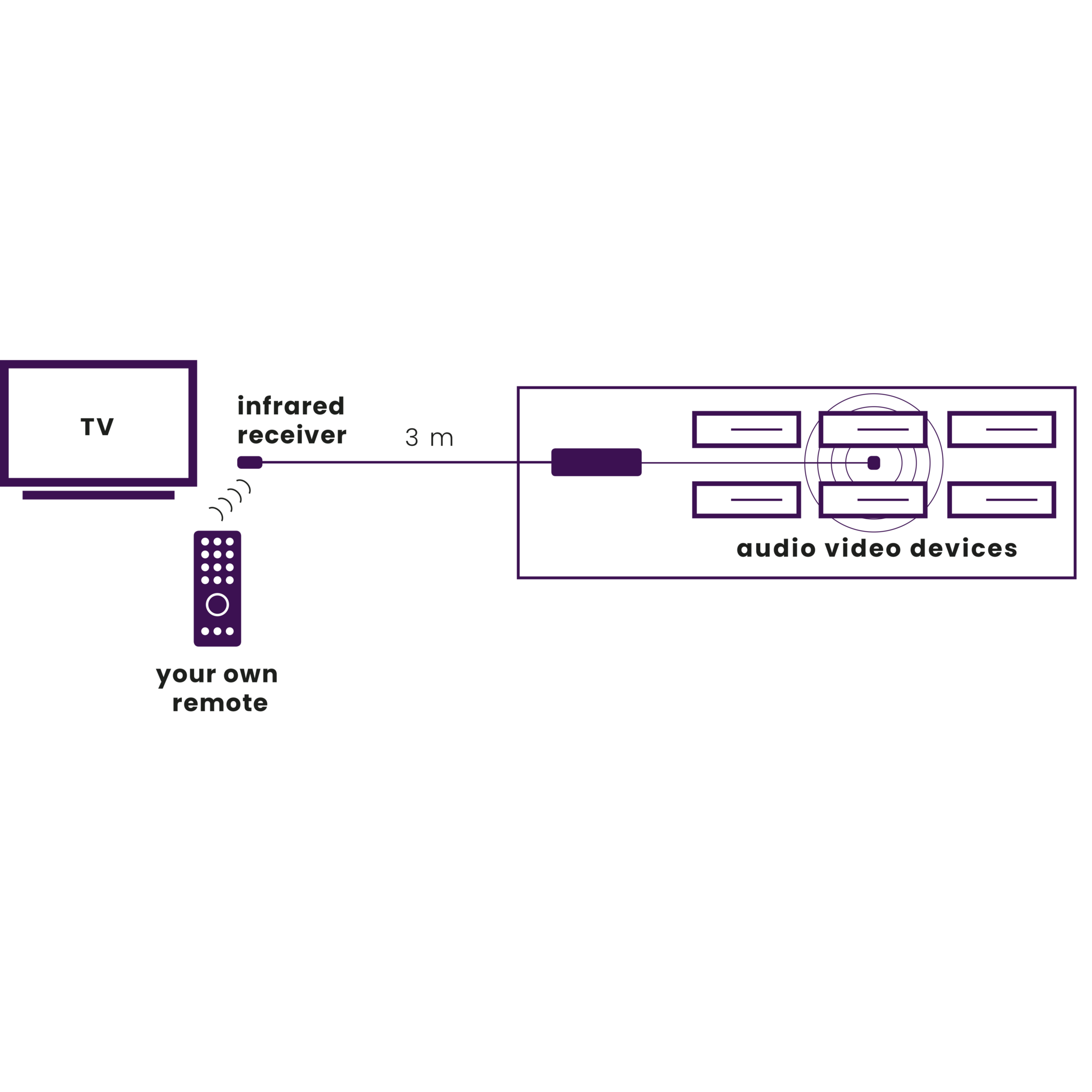 Marmitek Invisible Control 6 XTRA infrarood