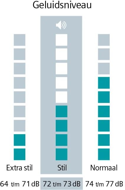 Siemens iQ300 WM14N201NL - Wasmachine