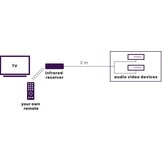Marmitek Invisible Control 2