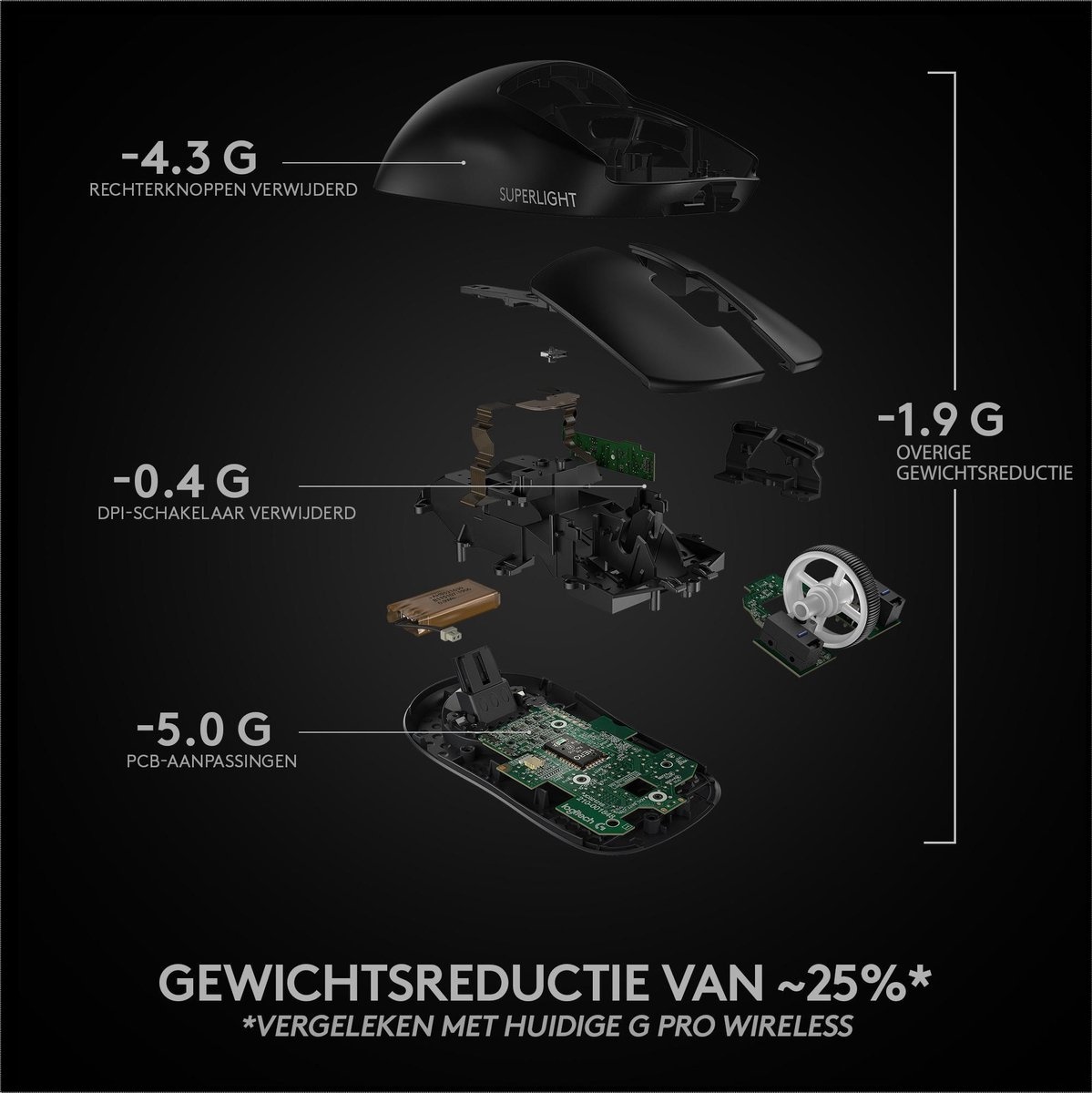 Logitech G Pro X Superlight Zwart - Gaming Muis
