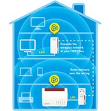 AVM FRITZ!Powerline 1260E WLAN Set - Powerline adapter