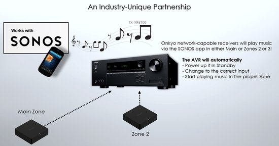 Onkyo TX-NR6100 - Receiver