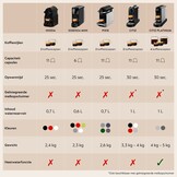 De'Longhi Nespresso Pixie EN127.BL - Koffiemachine