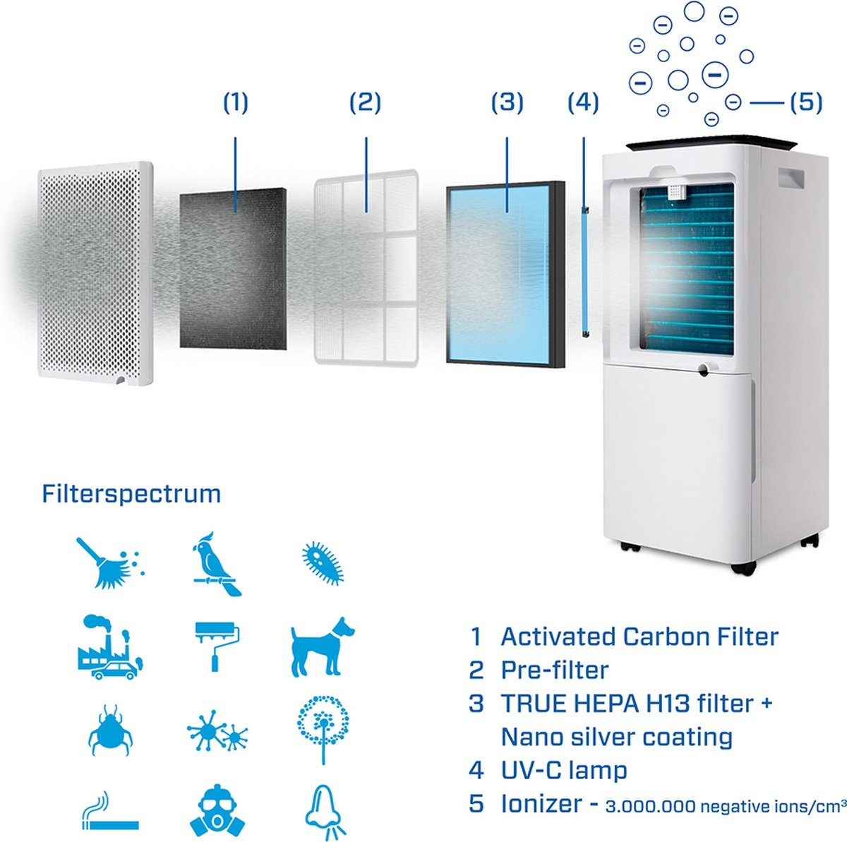 Clean Air Optima CA-704 Smart Wit/zwart - Luchtontvochtiger