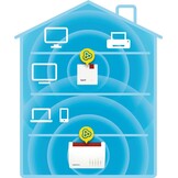 AVM FRITZ!Repeater 600 - Wifi repeater