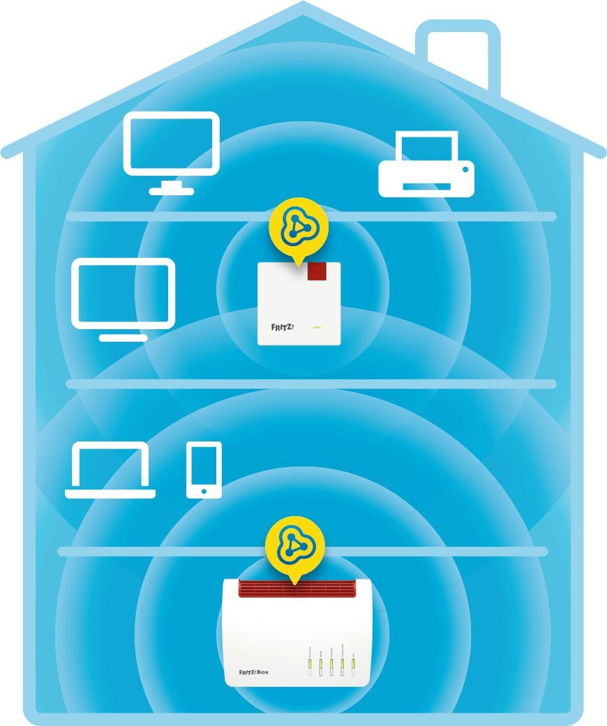 AVM FRITZ!Repeater 600 - Wifi repeater