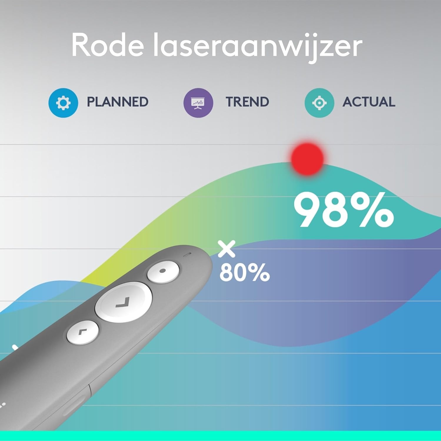 Logitech R500S Draadloze laserpresenter
