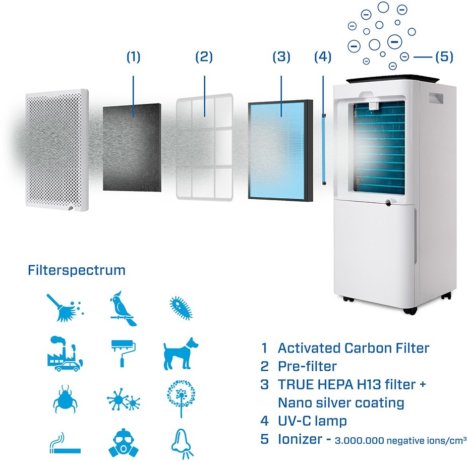 Clean Air Optima CA-707 - Luchtontvochtiger