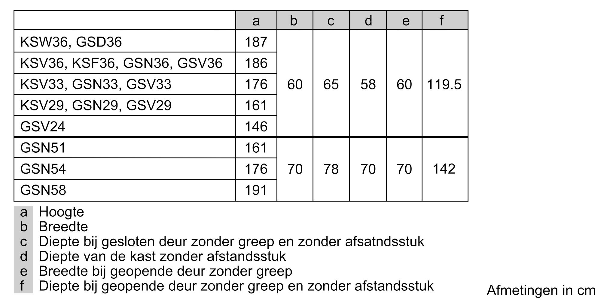 Bosch GSN33VWEP - Vrieskast
