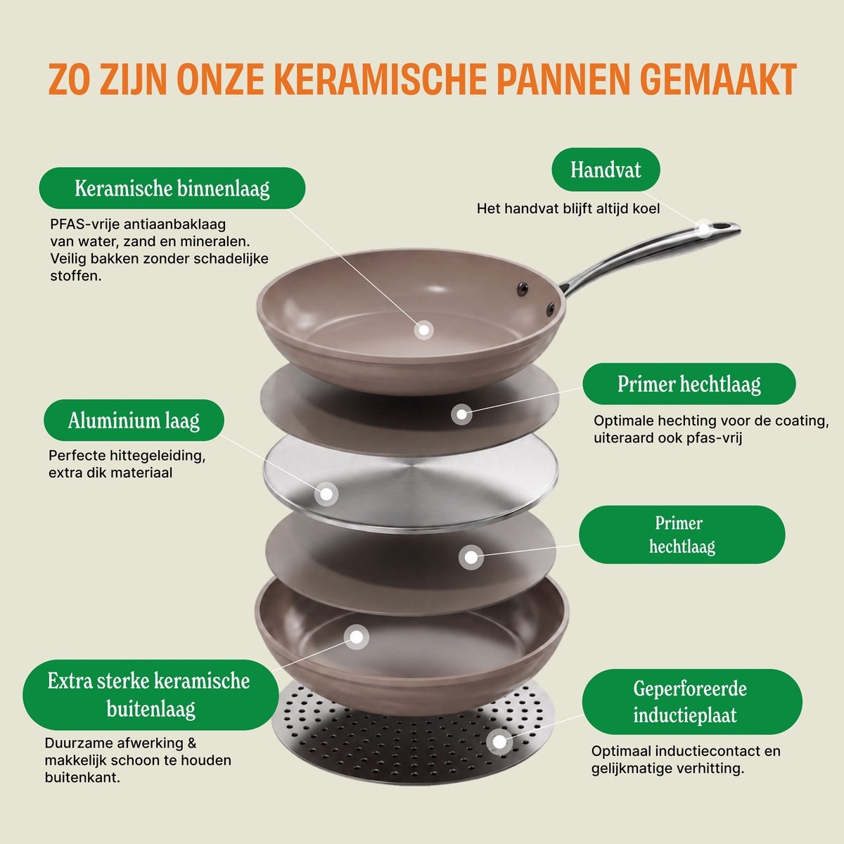 Cook & Pan Taupe of Mind Kookpan met deksel 22 cm
