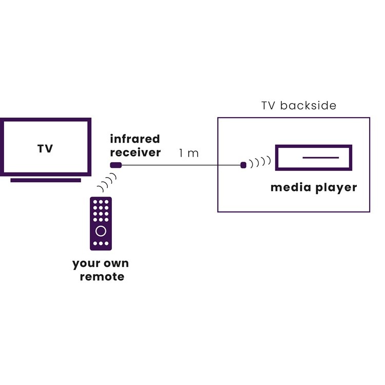 Marmitek Infraroodverlenging Draadloos USB Powered IR Extender