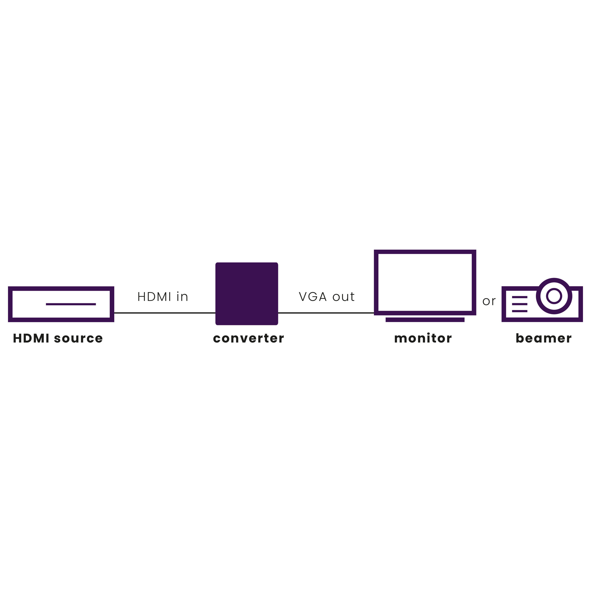 Marmitek Connect HV15 HDMI naar VGA adapter