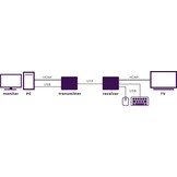 Marmitek MegaView 76 HDMI extender over UTP