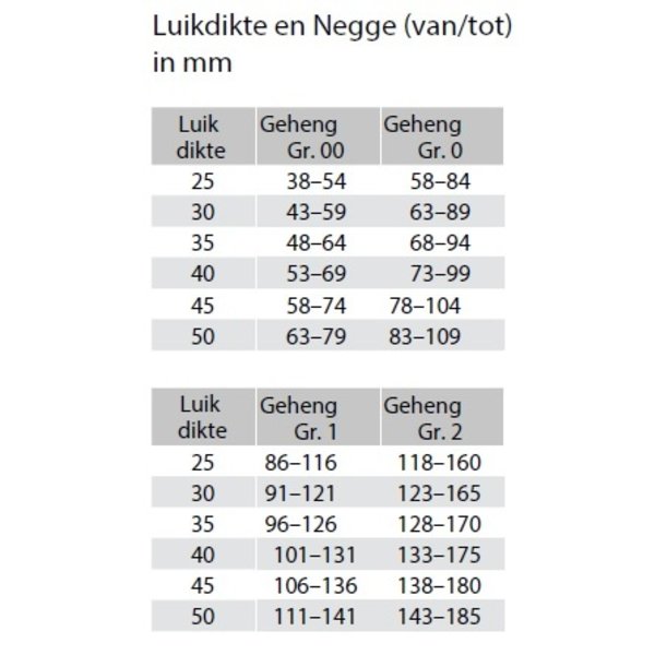 Roto Luikbeslag ROTO Geheng X=19-27mm Gr. 00 zwart