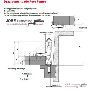 Uitleg maatvoering Roto Fentro luikbeslag