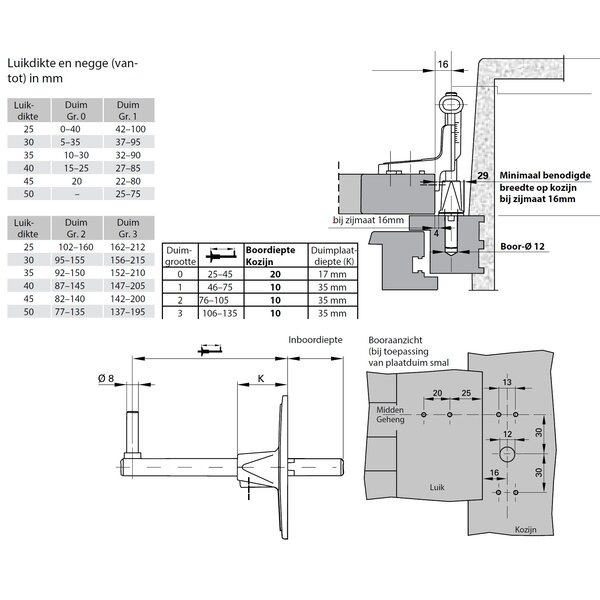 Roto Luikbeslag ROTO Plaatduim smal Q=76-105mm Gr. 2