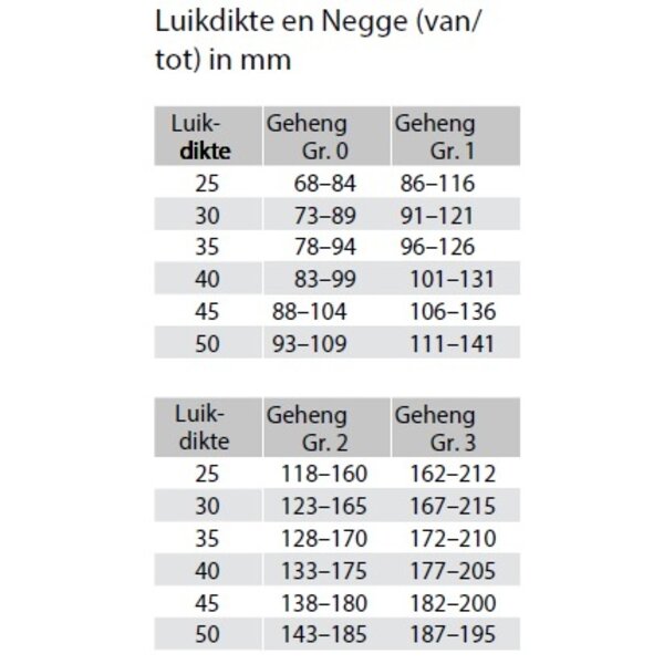 Roto Luikbeslag ROTO Geheng zijdelings verstelbaar X=59-80mm Gr. 2 zwart