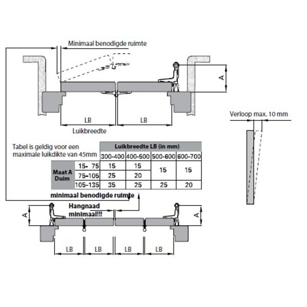 Roto Luikbeslag ROTO koppelstang voor dubbelscharnierende luiken zwart.