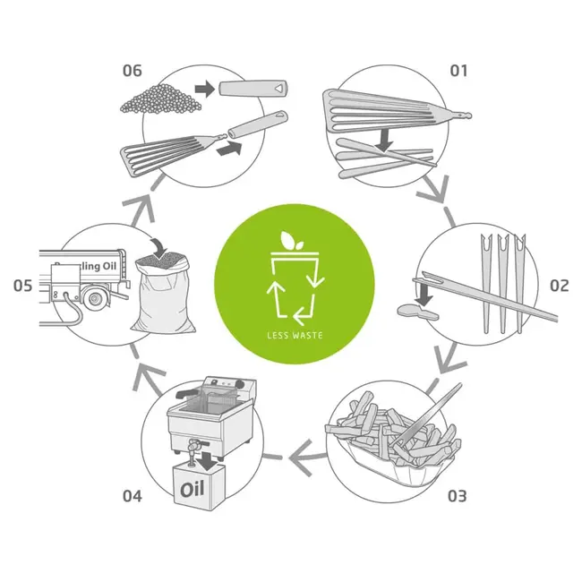Triangle Duurzame RVS Frietvork – Upcycled & Innovatief – Gemaakt in Solingen