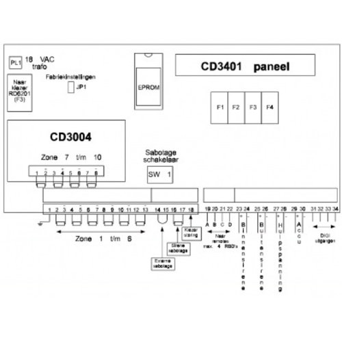 Aritech Überholter Servicedruck des CD3401