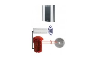 Deurbellen & Entree-signalering