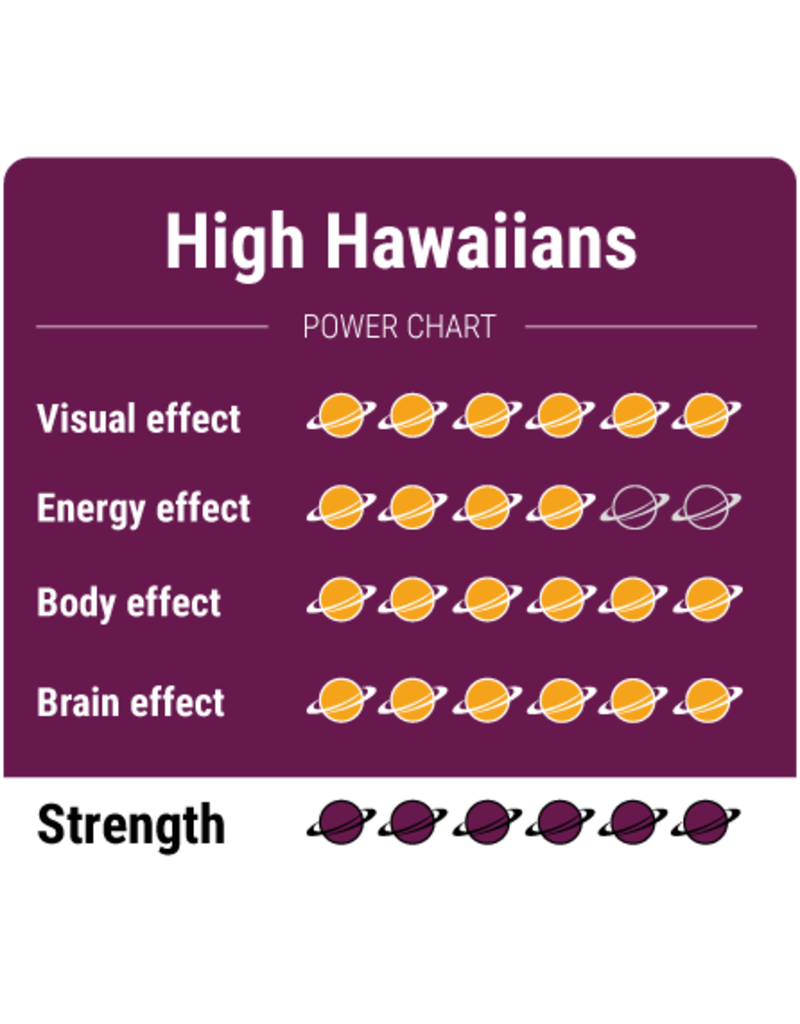 High Hawaiians truffels - 25 gram