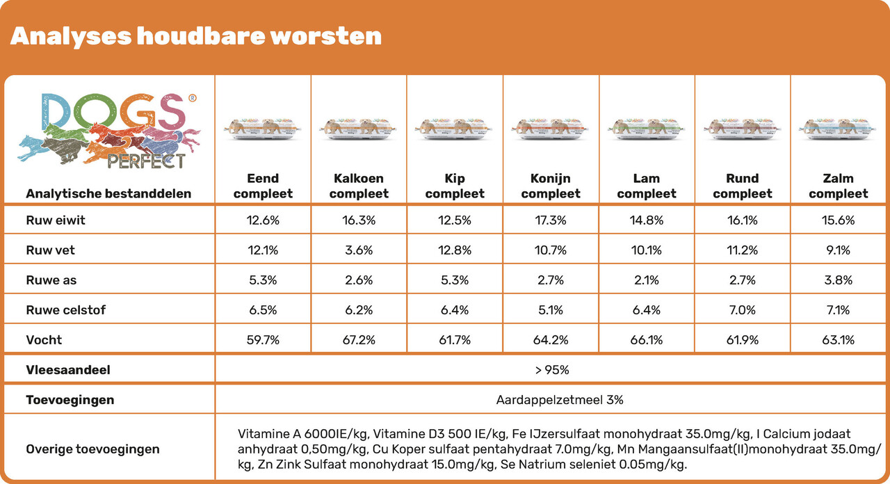Dogs Perfect Dogs Perfect Houdbaar Eend compleet 18 x 200 gr Dogs Perfect Dogs Perfect Houdbaar Eend compleet 18 x 200 gr