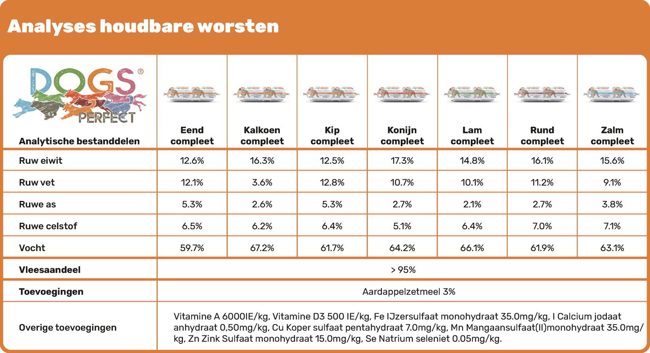 Dogs Perfect Dogs Perfect Houdbaar Kalkoen compleet 12 x 800 gr Dogs Perfect Dogs Perfect Houdbaar Kalkoen compleet 12 x 800 gr