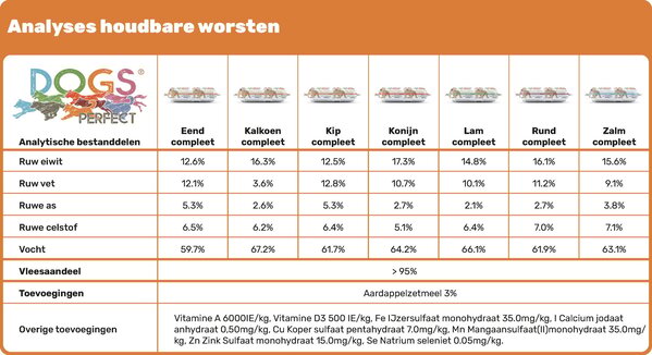 Dogs Perfect Dogs Perfect Houdbaar Kalkoen compleet 12 x 800 gr Dogs Perfect Dogs Perfect Houdbaar Kalkoen compleet 12 x 800 gr