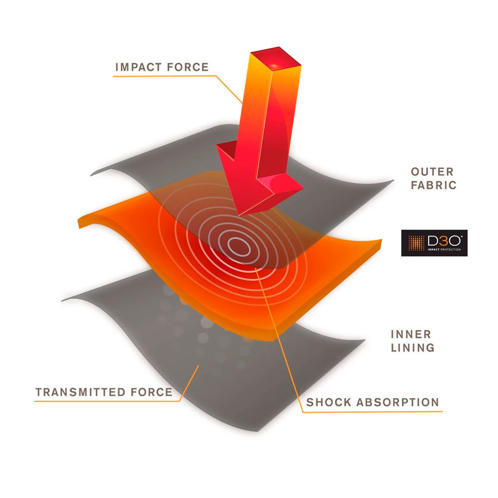 Held Held T5 Evo Pro X Schouder D3O protector Held Held T5 Evo Pro X Schouder D3O protector