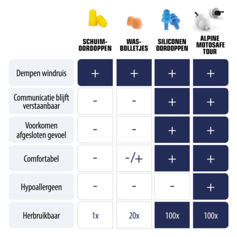Alpine Alpine MotoSafe TOUR oordoppen Alpine Alpine MotoSafe TOUR oordoppen