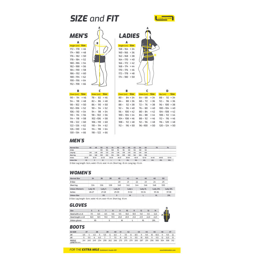 Lindstrands Lindstrands Bydalen motorjas Lindstrands Lindstrands Bydalen motorjas