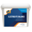 Electrolyte Balance