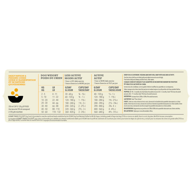 Acana CLASSICS Prairie Poultry