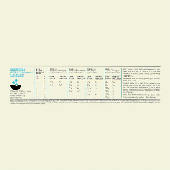 Acana Dog Puppy Small Breed