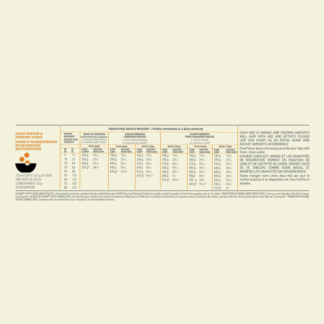 Acana Dog Puppy Large Breed