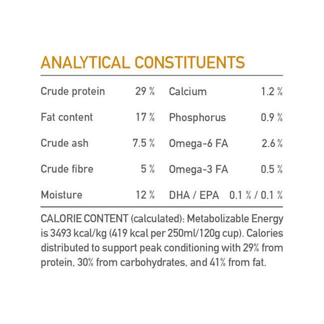 Acana CLASSICS Prairie Poultry