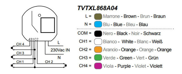 Teleco Teleco TXL 4-kanaals inbouwzender