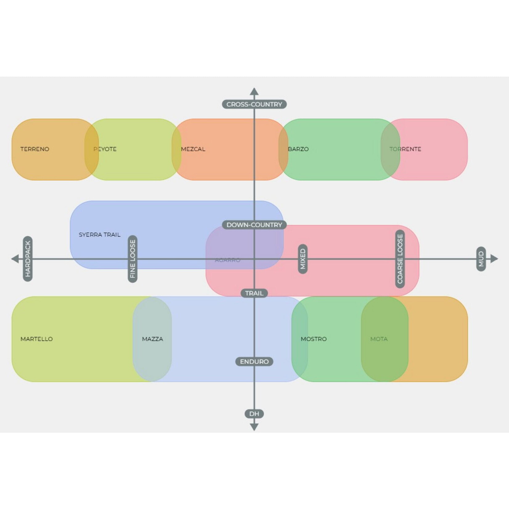 Vittoria TYRE Vit Mez III 26x2.1 rigid