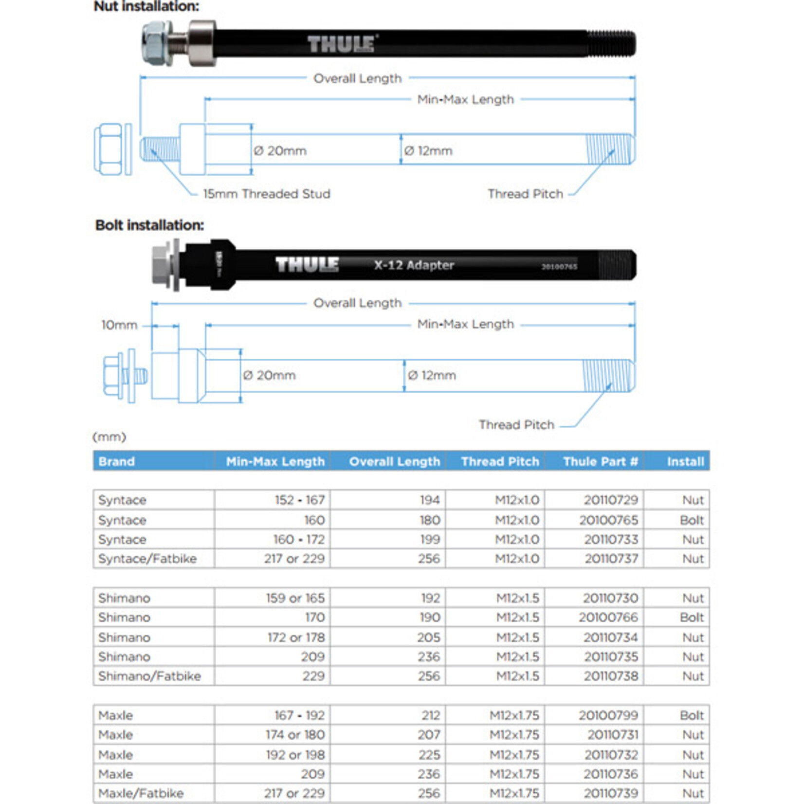 Thule Thru Axle 160 mm (M12 x 1.0) - Syntace, bolt fixing