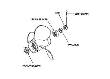 Propeller onderdelen