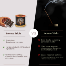 Aromafume Icense Bricks  | Royal Sandal (9pcs)