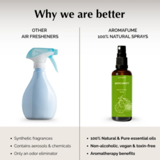 Aromafume Huis Spray | Bergamot (100 ml)