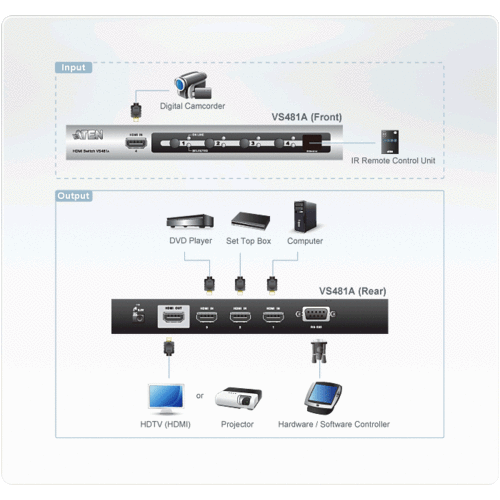 Aten HDMI Switch4 poorts ATEN