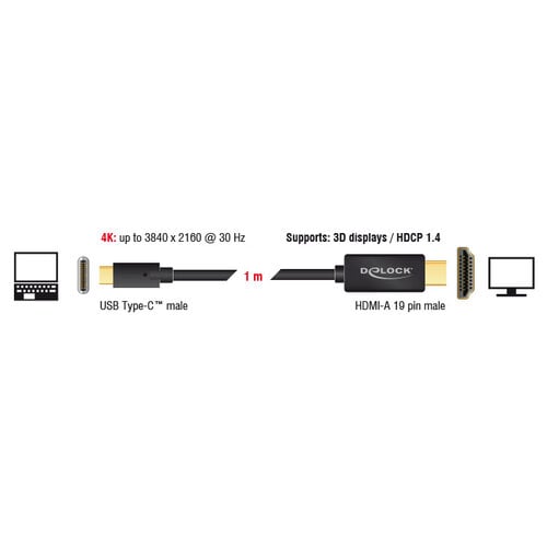 DeLock USB C - HDMI Kabel -3.0 meter DeLock USB C - HDMI Kabel -3.0 meter